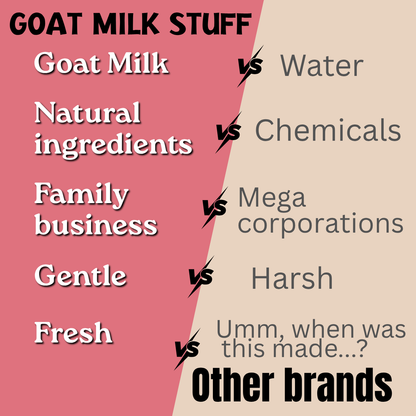 Comparison chart between goat milk and water, chemicals, mega corporations, and other brands.