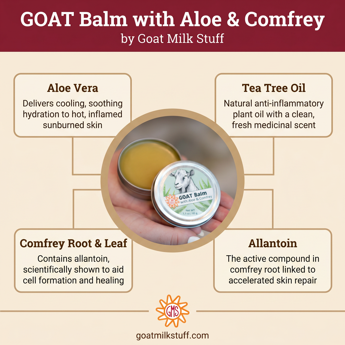 GOAT Balm with Aloe & Comfrey by Goat Milk Stuff, showing balm and container with ingredients listed.