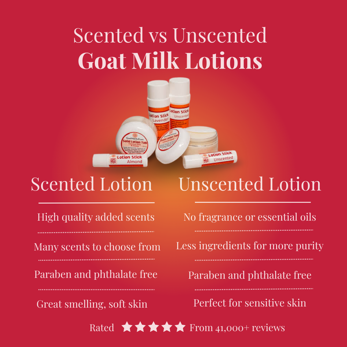 Comparison chart of scented vs unscented goat milk lotions on a red background